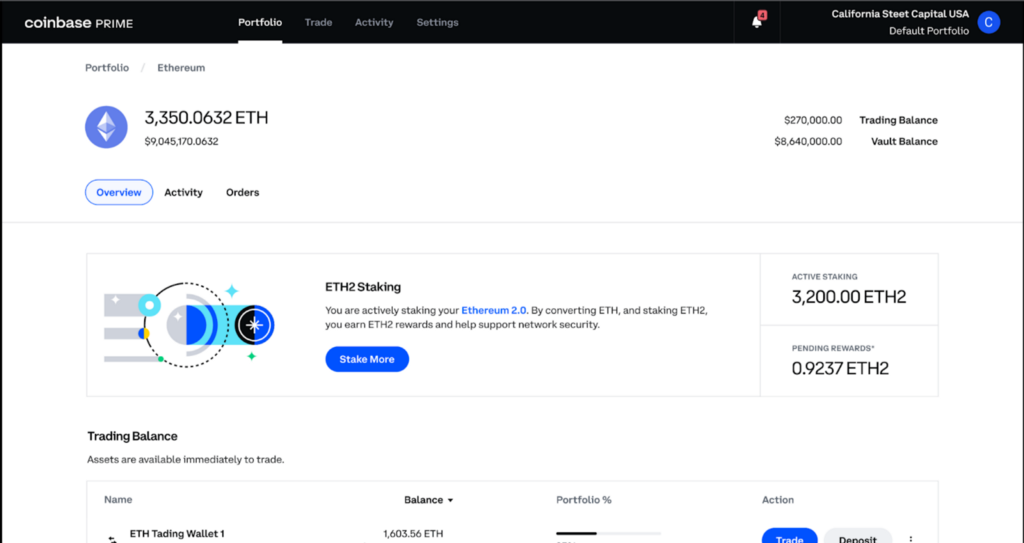 Coinbase Prime grows its staking offering with ETH